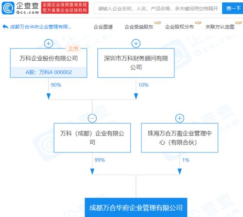 萬科關聯企業投資成立企業管理公司，持股99%布局咨詢服務新賽道