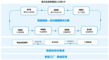 美云智數 數字化轉型時代的企業管理咨詢新銳力量