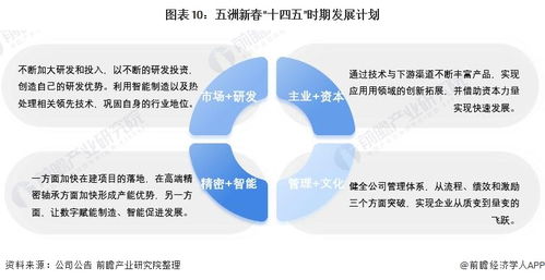 干貨 2021年中國軸承制造行業龍頭分析——五洲新春，磨前產品王者的全產業鏈破局