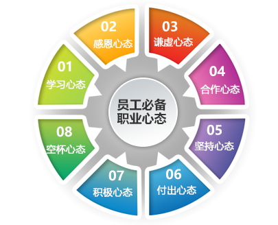 員工心態十二宮 解碼團隊情緒，賦能企業管理